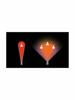 AM09 Hot+Cool -tuuletin