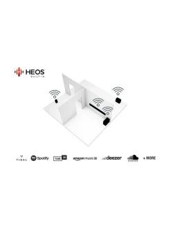 Denon Home 150 NV langaton kaiutin, valkoinen