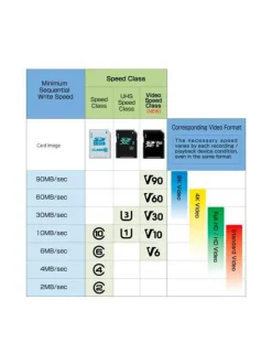 SanDisk Extreme Pro 128GB SDXC (200MB/s) UHS-I (U3 / V30) -muistikortti