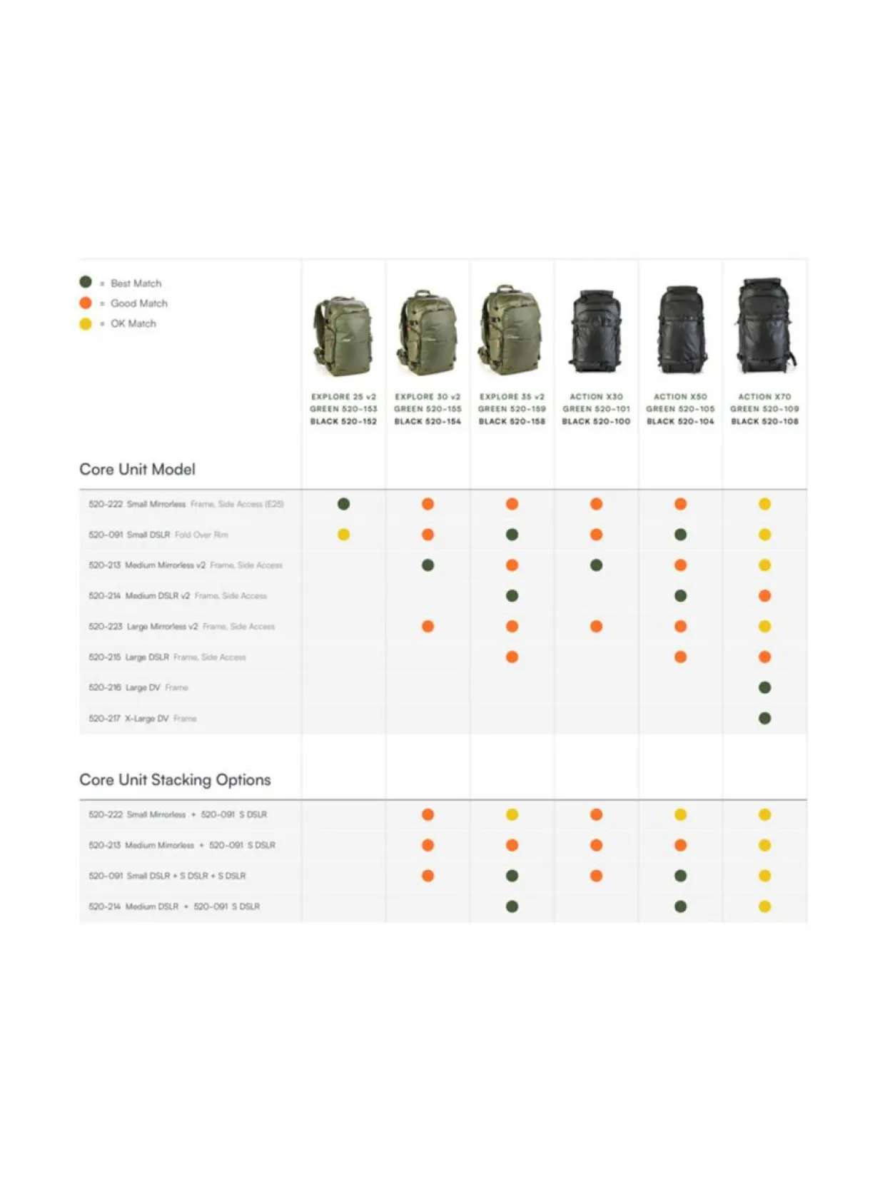 Shimoda Core Unit Small DSLR kameraosio