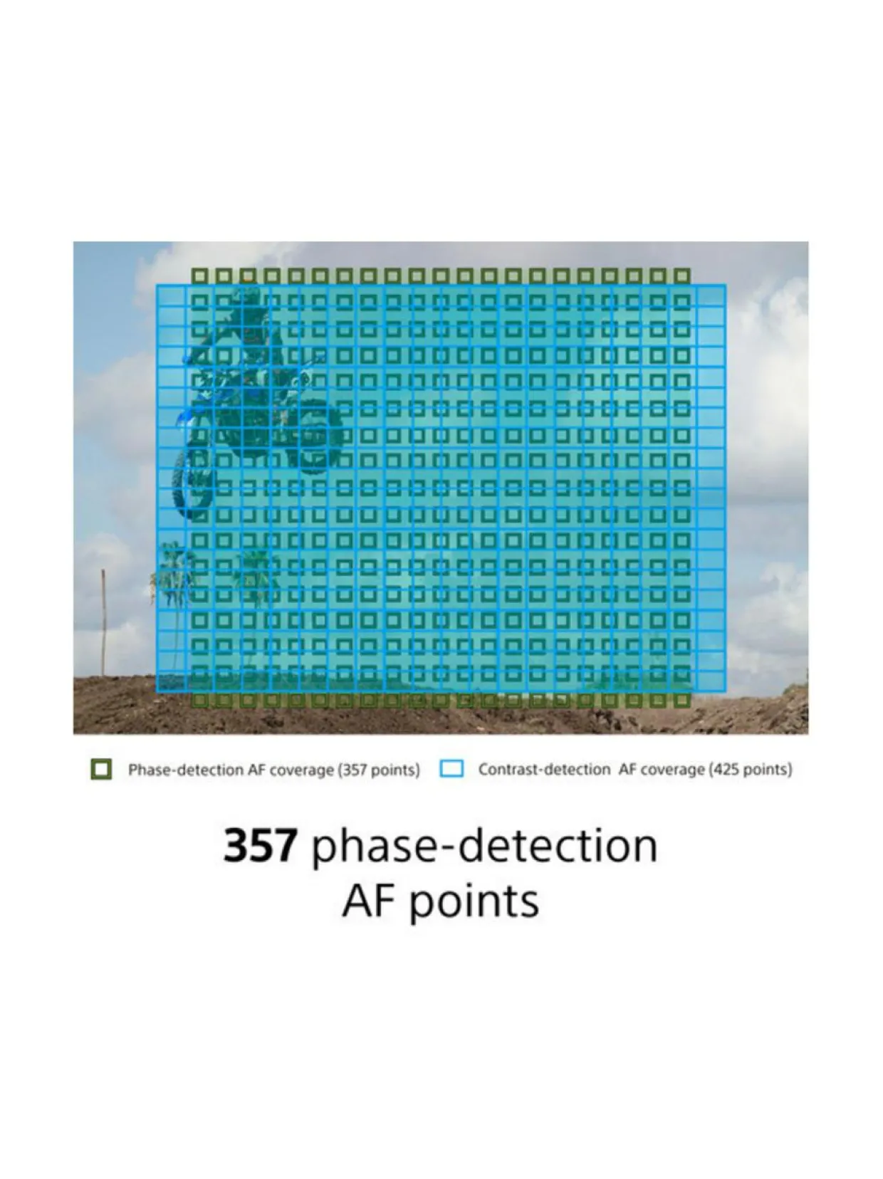 Sony RX100 VII -digitaalikamera
